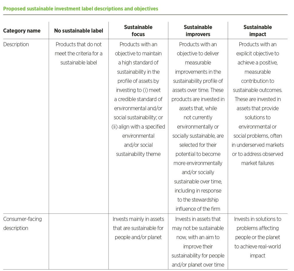 Proposed sustainable investment description labels and objectives