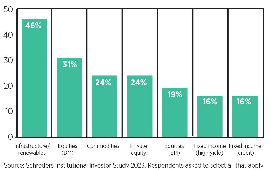 Schroders Institutional Investor Study Oct 2023